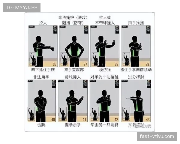 篮球新手必备：怎样才算打手犯规？图解正确判定标准