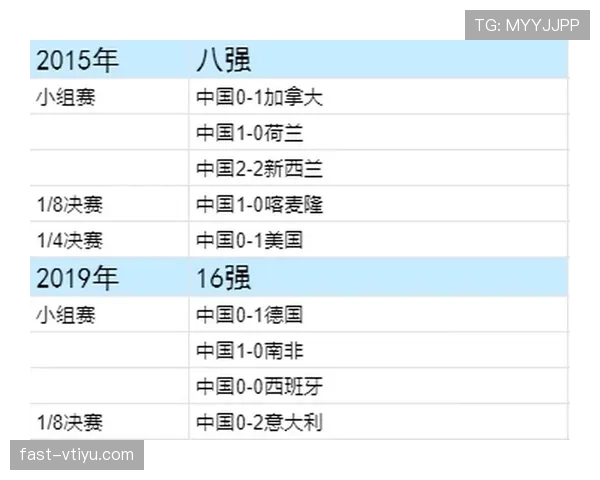 世界杯A组小组赛总结：两队晋级，两队出局